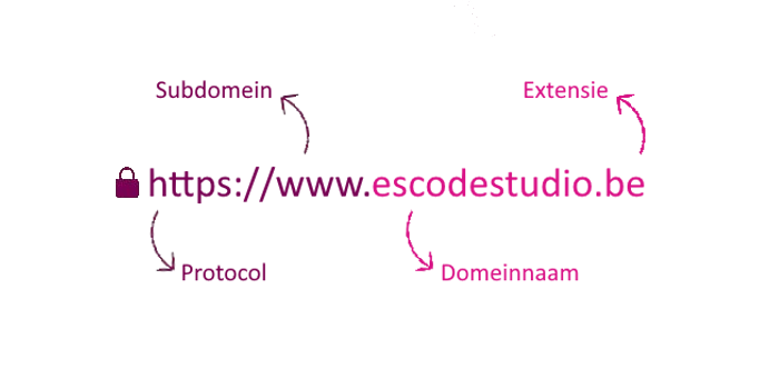 Visualisatie van een domein.